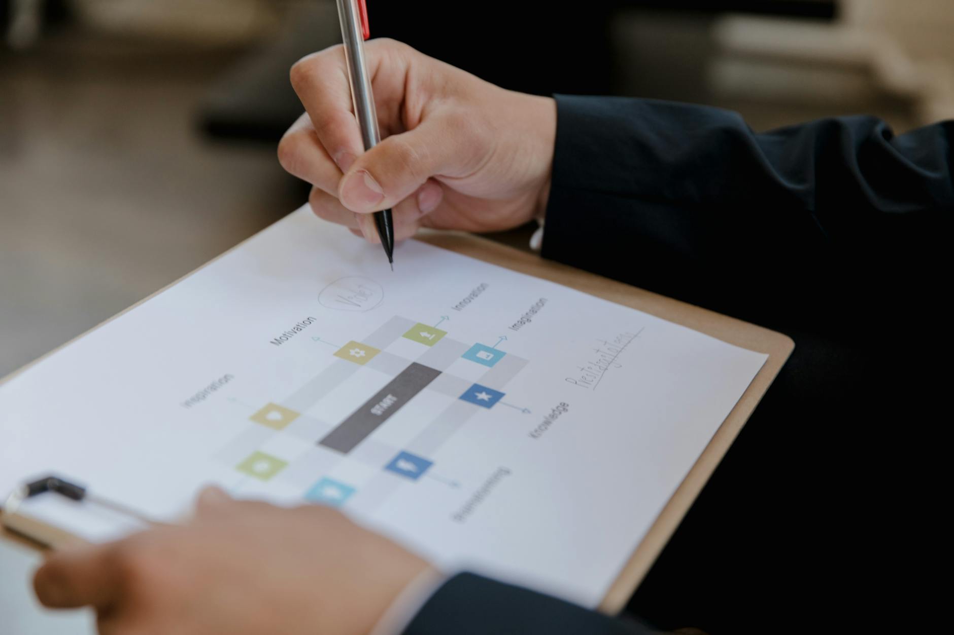 Ręka dopisuje elementy strategii ofert na diagramie biznesowym